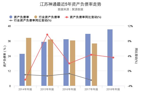 江苏神通发布2018年年报，净利润创上市以来新高