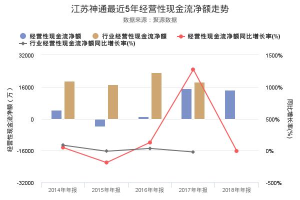 江苏神通发布2018年年报，净利润创上市以来新高