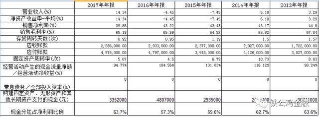 B股港股养老组合：做全球一把梳子-谭木匠