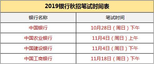 四大国有银行中行、农行、建行、工行、笔试考情分析