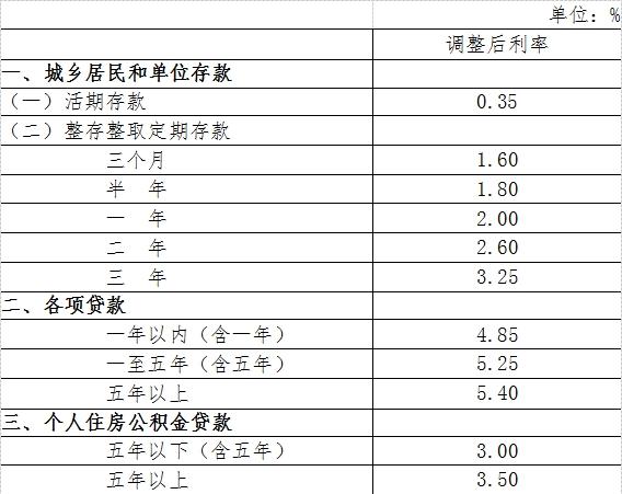 央行宣布定向降准并降息0.25个百分点