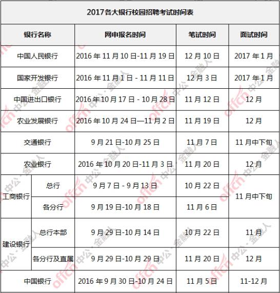 2018民生银行校园招聘报名时间 笔试时间