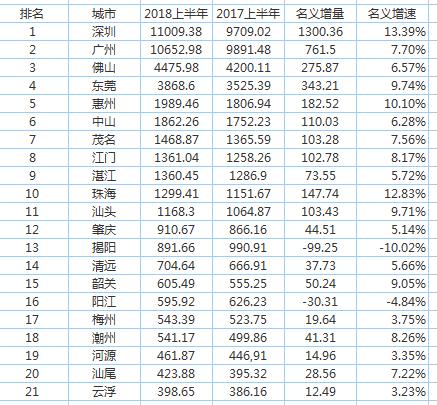 广东这几个市GDP全省排名倒数，但地表水质量排名前列