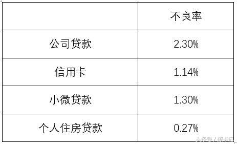 招行上半年发信用卡超1400万张，客户未兑积分价值43.6亿元