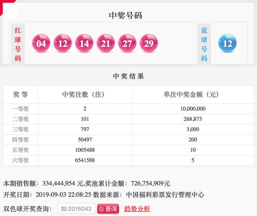 双色球103期：头奖2注1000万花落黑龙江、云南，奖池7.26亿