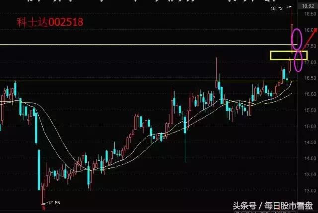 新能源汽车带动充电桩板块大涨，这只股可以关注起来了！