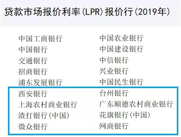 突发！10月8日起房贷利率彻底改变，买房是赚还是亏？