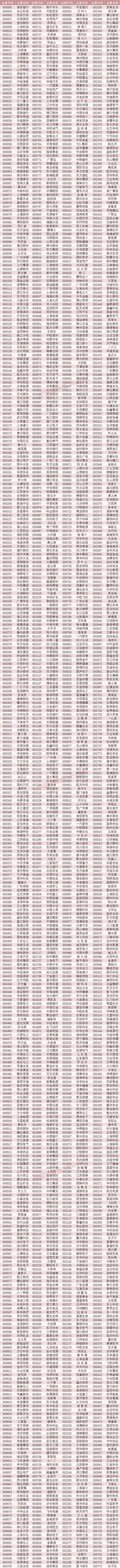 两融标的股扩至1600只！市值扩至44万亿 意味着什么？