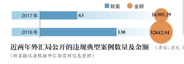 非法买卖外汇管制加压，地下钱庄“颤抖”？