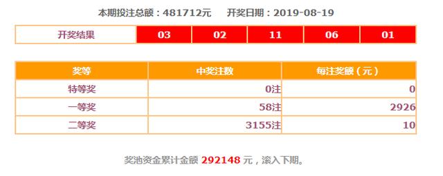 上海、辽宁、江苏、浙江、安徽、福建、江西地方福彩08-19开奖