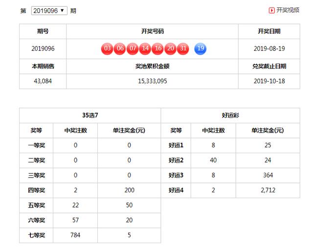 上海、辽宁、江苏、浙江、安徽、福建、江西地方福彩08-19开奖