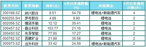 新能源汽车迎重磅利好，锂电池+充电桩龙头股或将爆发