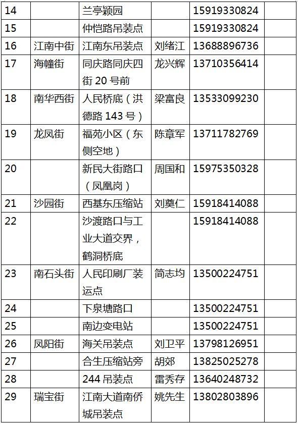 春节过完，年花年桔只能无情丢弃？快来试试这些“复活术”！