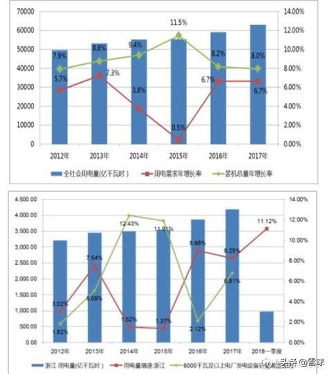 对长江电力近几年股价上涨和未来投资前景的个人看法