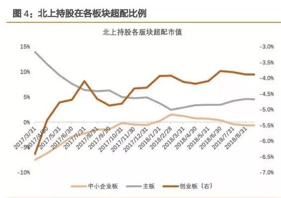 MSCI有新动作 吸金5500亿入场！从主板到创业板外资已埋伏哪些票？