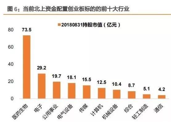 MSCI有新动作 吸金5500亿入场！从主板到创业板外资已埋伏哪些票？