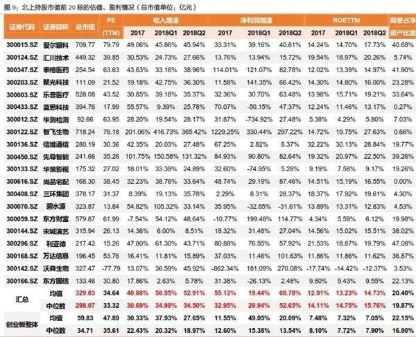 MSCI有新动作 吸金5500亿入场！从主板到创业板外资已埋伏哪些票？