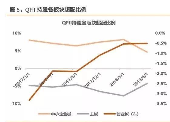 MSCI有新动作 吸金5500亿入场！从主板到创业板外资已埋伏哪些票？