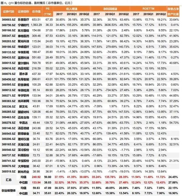 MSCI有新动作 吸金5500亿入场！从主板到创业板外资已埋伏哪些票？