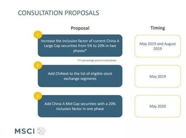 MSCI有新动作 吸金5500亿入场！从主板到创业板外资已埋伏哪些票？