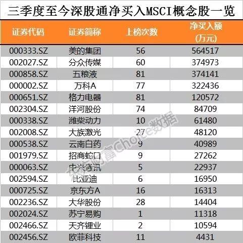 MSCI有新动作 吸金5500亿入场！从主板到创业板外资已埋伏哪些票？