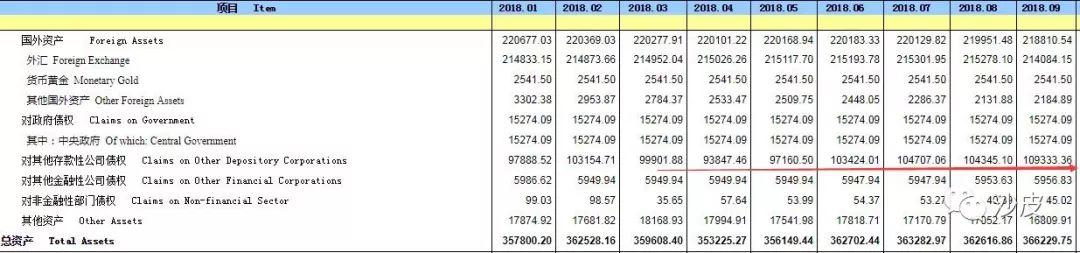 沙皮：央行两把刷降准降息之降准篇：明年1月央行大概率会降准2%