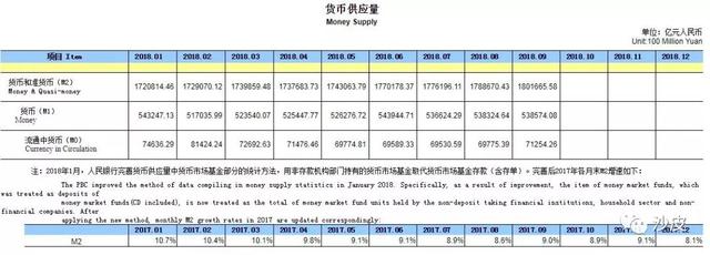 沙皮：央行两把刷降准降息之降准篇：明年1月央行大概率会降准2%