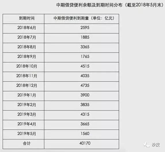 沙皮：央行两把刷降准降息之降准篇：明年1月央行大概率会降准2%