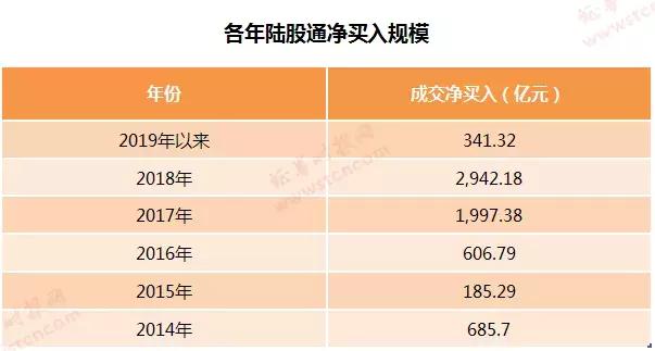 2019资产配置新变局：外资仍在加码A股、估值逼近世纪新低，炒股、投债、还是买黄金？