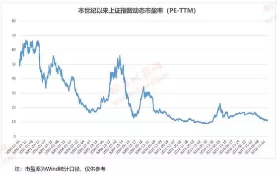 2019资产配置新变局：外资仍在加码A股、估值逼近世纪新低，炒股、投债、还是买黄金？