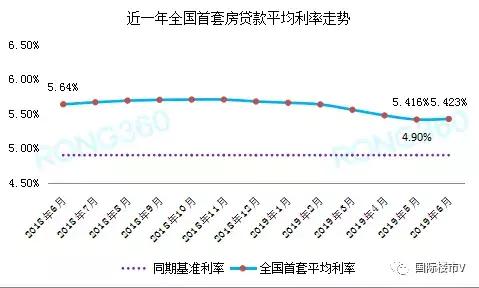 不妙！南京16家银行房贷利率已上调，二套房最低上浮20%