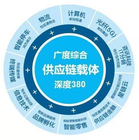 中国流通业迎来新变革：怡亚通发布“供应链+品牌发展”计划