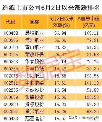 今日纸上不谈兵，说说造纸上市公司的那些事