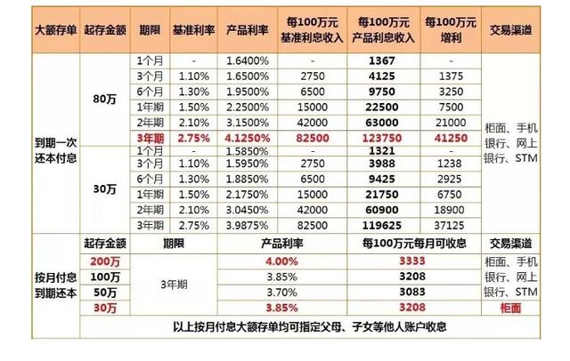 金秋十月，建行配置定期存款正当时