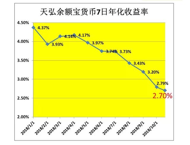 金秋十月，建行配置定期存款正当时