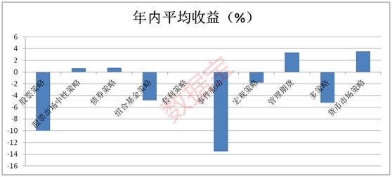 八成股票策略私募产品亏损，明星私募赫然在列，多只重仓股股价腰斩