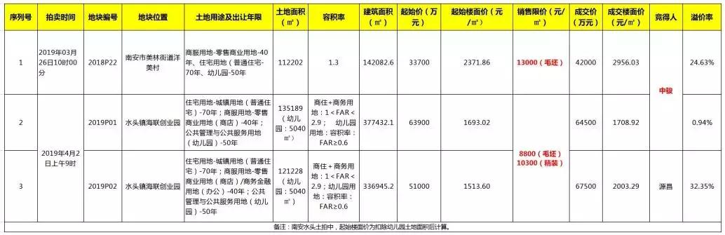 配套再进阶！70万㎡综合体入主厦门东！这片热土......