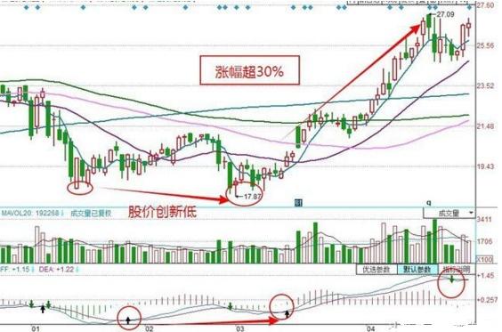 一位退市股民血的教训：学会看趋势，比看100本股票书要强百倍！