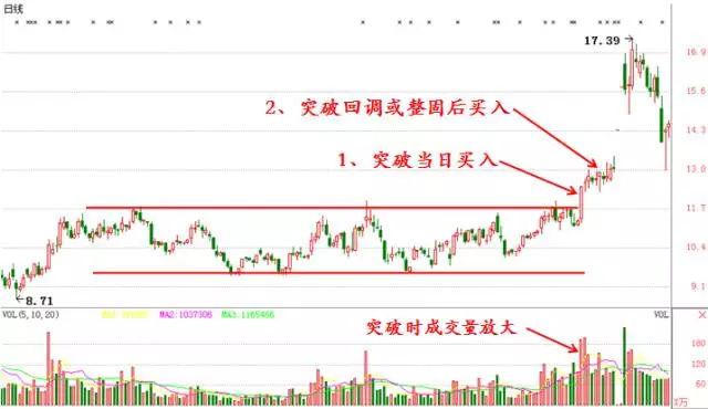 一位退市股民血的教训：学会看趋势，比看100本股票书要强百倍！