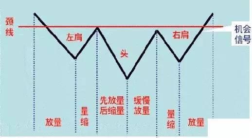 一位退市股民血的教训：学会看趋势，比看100本股票书要强百倍！