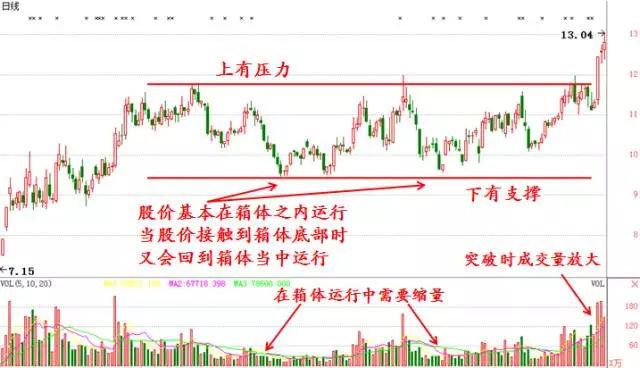 一位退市股民血的教训：学会看趋势，比看100本股票书要强百倍！