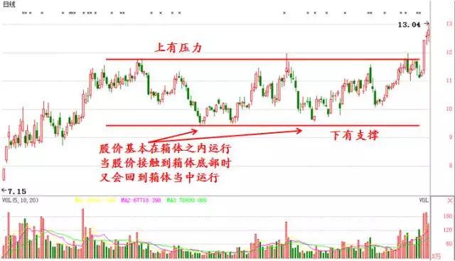 一位退市股民血的教训：学会看趋势，比看100本股票书要强百倍！