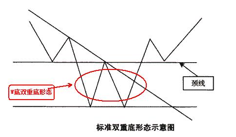 一位退市股民血的教训：学会看趋势，比看100本股票书要强百倍！