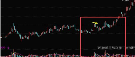 股票放量下跌意味着什么？是机会还是陷进？此文讲透，再忙也值得三分钟阅读