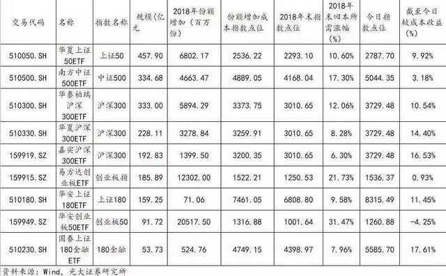 还记得被证券B八交易日翻倍的恐惧支配的日子吗？