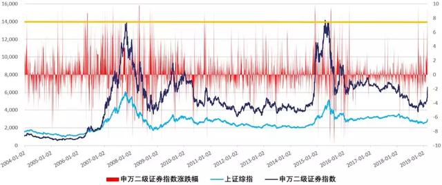 还记得被证券B八交易日翻倍的恐惧支配的日子吗？