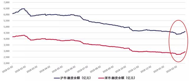 还记得被证券B八交易日翻倍的恐惧支配的日子吗？