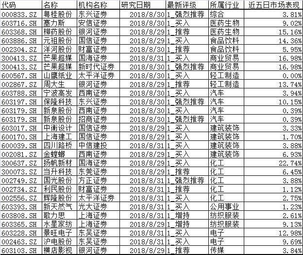 钴价有望重现升势，关注新能源材料板块反弹行情！