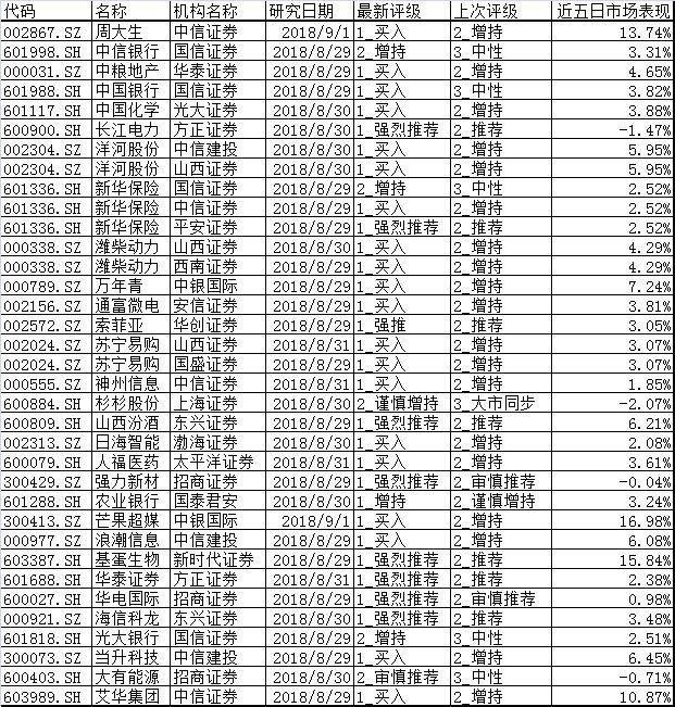 钴价有望重现升势，关注新能源材料板块反弹行情！