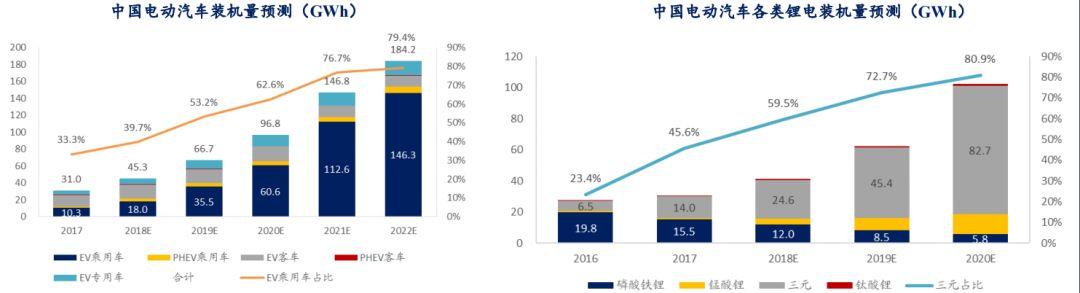 钴价有望重现升势，关注新能源材料板块反弹行情！